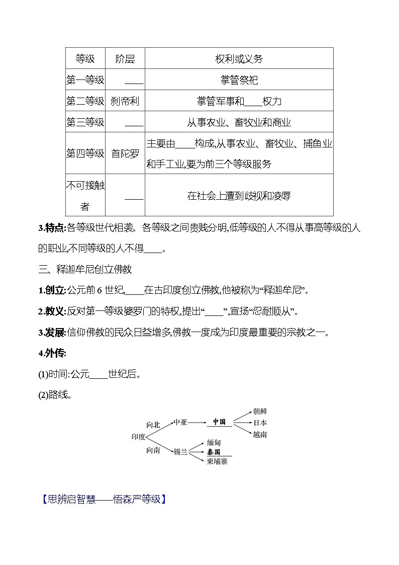 九年级上册  第一单元  第3课　古代印度 导学案 （学生版）2023-2024学年 初中历史第2页