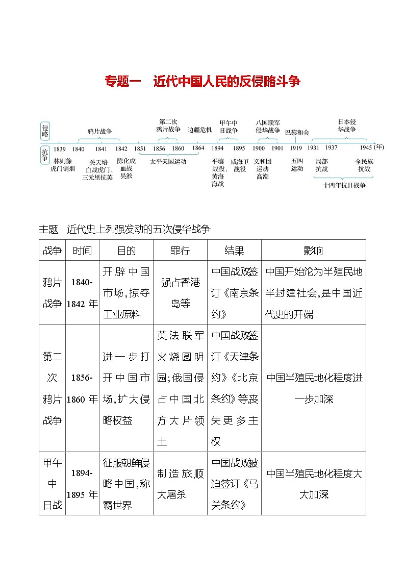 专题一　近代中国人民的反侵略斗争 同步练习（学生版）2023-2024 部编版历史八年级上册第1页