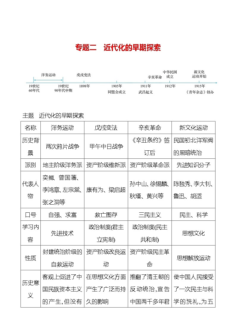 专题二　近代化的早期探索 同步练习（学生版）2023-2024 部编版历史八年级上册第1页