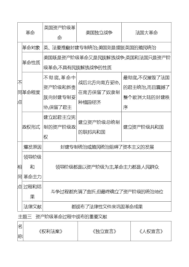 专题三　资本主义的兴起与发展 导学案 （学生版+教师版） ---2023--2024学年部编版历史九年级上册02