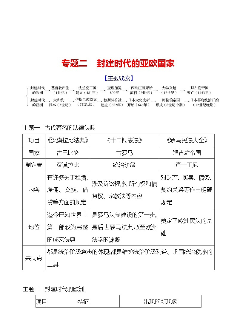 专题二　封建时代的亚欧国家 导学案（学生版+教师版） ---2023--2024学年部编版历史九年级上册01