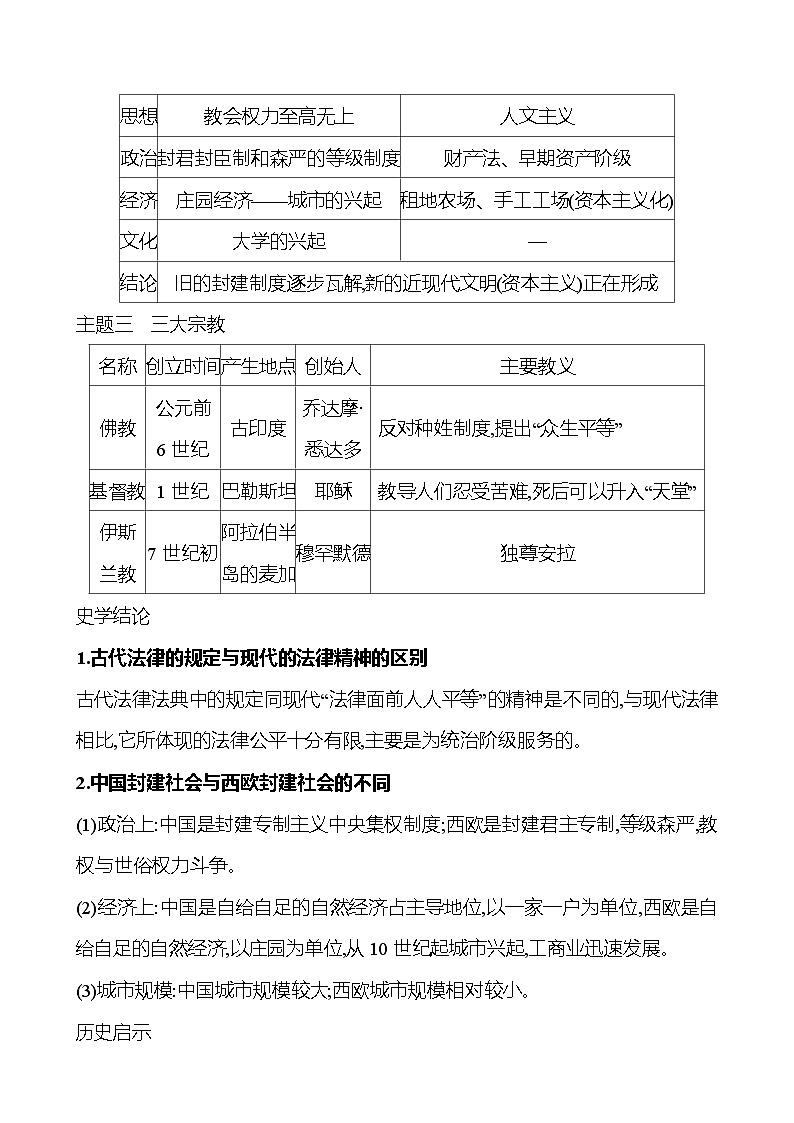 专题二　封建时代的亚欧国家 导学案（学生版+教师版） ---2023--2024学年部编版历史九年级上册02