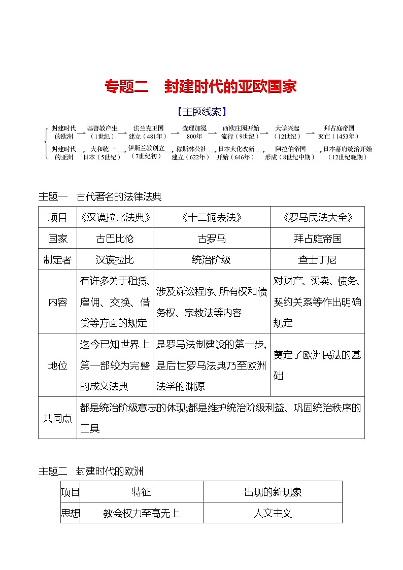 九年级上册  专题二　封建时代的亚欧国家 导学案 2023-2024学年 初中历史01