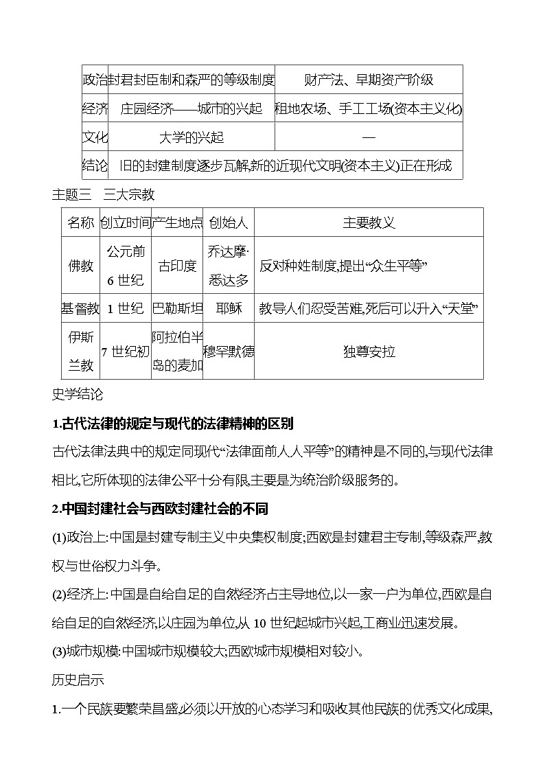 九年级上册  专题二　封建时代的亚欧国家 导学案 2023-2024学年 初中历史02