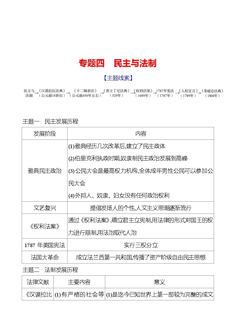 九年级上册  专题四　民主与法制 导学案 2023-2024学年 初中历史01