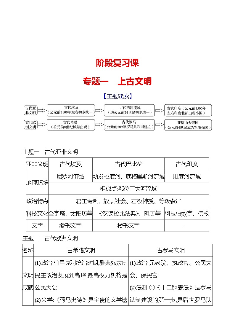 九年级上册  专题一　上古文明 导学案 2023-2024学年 初中历史01