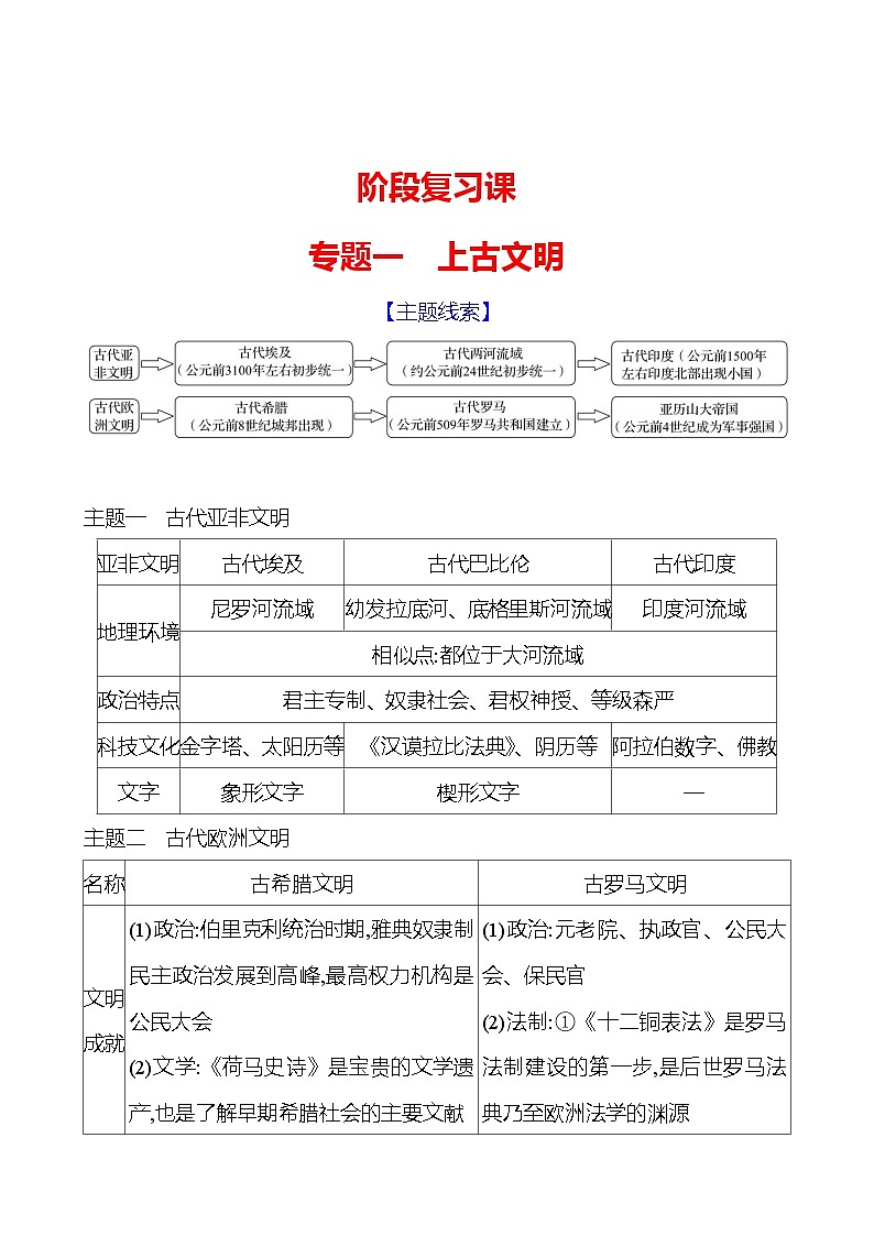 九年级上册  专题一　上古文明 导学案 2023-2024学年 初中历史01