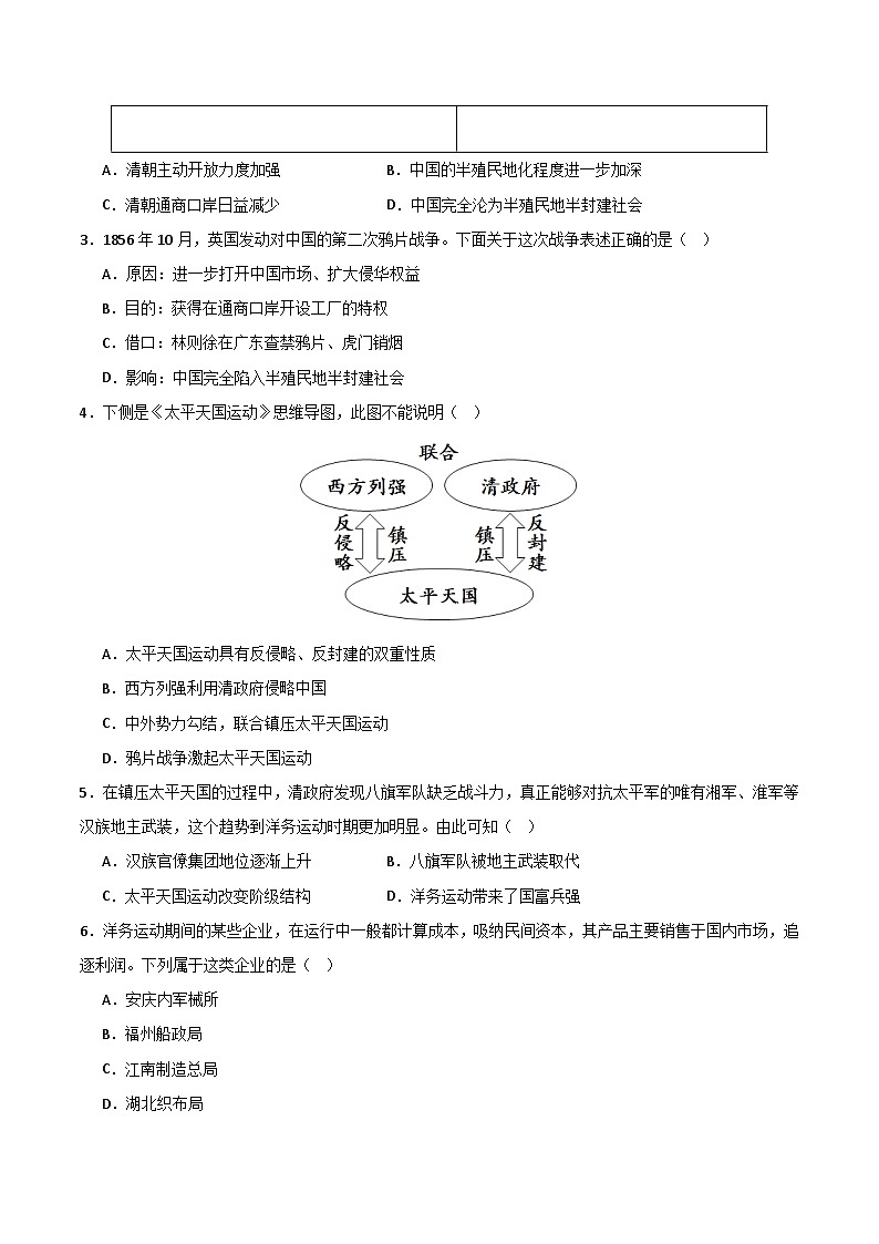 期中模拟卷02（广东）【测试范围：八上第1-14课】2023-2024学年八年级历史上学期期中模拟考试试题及答案（含答题卡）02
