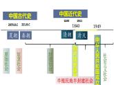 第一单元+中国开始沦为半殖民地半封建社会（单元复习）-2023-2024学年八年级历史上册同步精品课堂（部编版）课件PPT