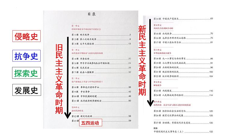 第一单元+中国开始沦为半殖民地半封建社会（单元复习）-2023-2024学年八年级历史上册同步精品课堂（部编版）课件PPT第3页