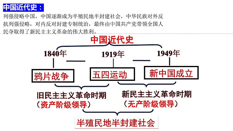 第1课+鸦片战争（同步课件）-2023-2024学年八年级历史上册同步精品课堂（部编版）第1页