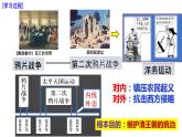 第二單元+近代化的早期探索與民族危機(jī)的加劇（單元復(fù)習(xí)）-2023-2024學(xué)年八年級(jí)歷史上冊(cè)同步精品課堂（部編版）課件PPT