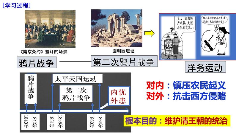 第二单元+近代化的早期探索与民族危机的加剧（单元复习）-2023-2024学年八年级历史上册同步精品课堂（部编版）课件PPT02