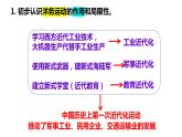第二單元+近代化的早期探索與民族危機(jī)的加?。▎卧獜?fù)習(xí)）-2023-2024學(xué)年八年級(jí)歷史上冊(cè)同步精品課堂（部編版）課件PPT