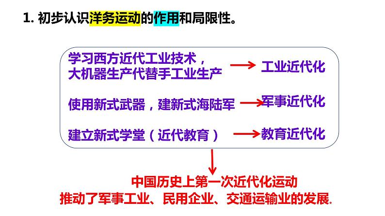 第二单元+近代化的早期探索与民族危机的加剧（单元复习）-2023-2024学年八年级历史上册同步精品课堂（部编版）课件PPT04