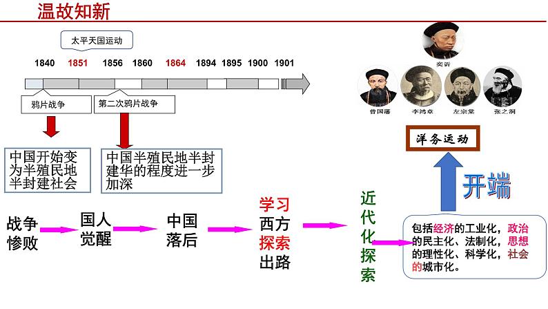 第4课+洋务运动和边疆危机（同步课件+同步练习+视频）-2023-2024学年八年级历史上册同步精品课堂（部编版）03