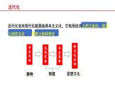 第4课+洋务运动和边疆危机（同步课件+同步练习+视频）-2023-2024学年八年级历史上册同步精品课堂（部编版）