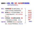 第三单元+资产阶级民主革命与中华民国的建立（单元复习）-2023-2024学年八年级历史上册同步精品课堂（部编版）课件PPT