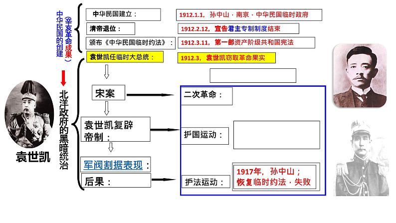 第三单元+资产阶级民主革命与中华民国的建立（单元复习）-2023-2024学年八年级历史上册同步精品课堂（部编版）课件PPT08