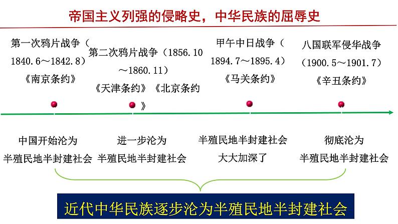 第8课+革命先行者孙中山（同步课件+同步练习+视频）-2023-2024学年八年级历史上册同步精品课堂（部编版）03