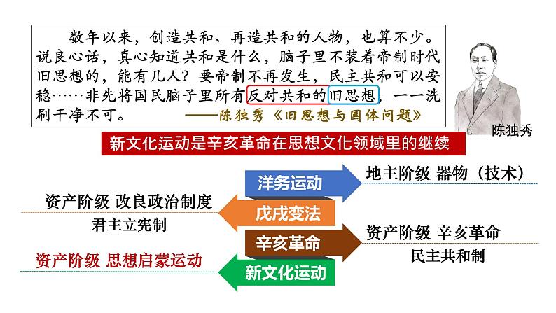 第12课+新文化运动（同步课件+同步练习+视频）-2023-2024学年八年级历史上册同步精品课堂（部编版）02