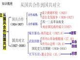 第五单元+从国共合作到国共对立（单元复习课件）-2023-2024学年八年级历史上册同步精品课堂（部编版）