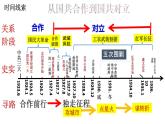 第五单元+从国共合作到国共对立（单元复习课件）-2023-2024学年八年级历史上册同步精品课堂（部编版）