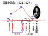 第五单元+从国共合作到国共对立（单元复习课件）-2023-2024学年八年级历史上册同步精品课堂（部编版）