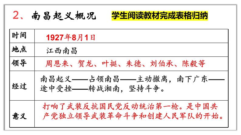 第16课+毛泽东开辟井冈山道路（同步课件+同步练习）-2023-2024学年八年级历史上册同步精品课堂（部编版）08