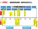 第六单元+中华民族的抗日战争（单元复习课件）-2023-2024学年八年级历史上册同步精品课堂（部编版）