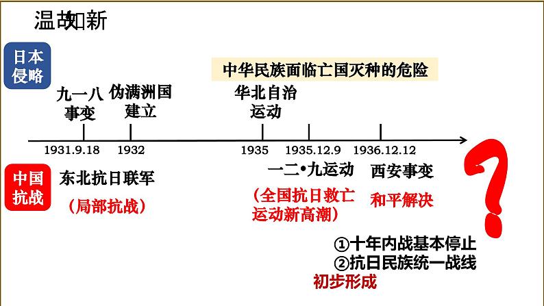 第19课+七七事变与全民族抗战（同步课件+同步练习+视频）-2023-2024学年八年级历史上册同步精品课堂（部编版）01