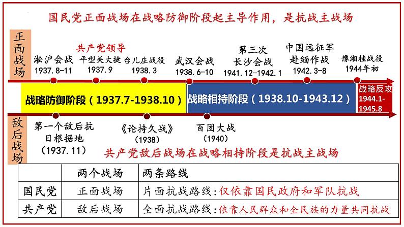 第22课+抗日战争的胜利（同步课件+同步练习+视频）-2023-2024学年八年级历史上册同步精品课堂（部编版）01