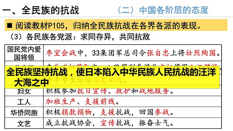 第22课+抗日战争的胜利（同步课件+同步练习+视频）-2023-2024学年八年级历史上册同步精品课堂（部编版）07