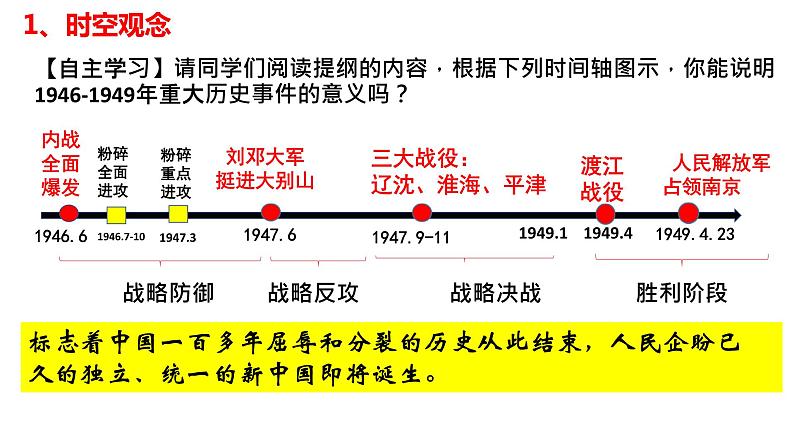 第七单元+人民解放战争（单元复习）-2023-2024学年八年级历史上册同步精品课堂（部编版）课件PPT第2页