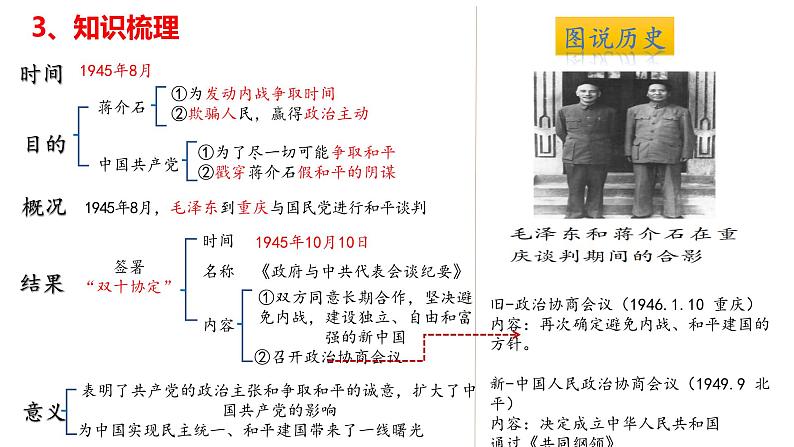 第七单元+人民解放战争（单元复习）-2023-2024学年八年级历史上册同步精品课堂（部编版）课件PPT第6页