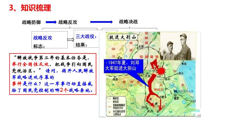 第七单元+人民解放战争（单元复习）-2023-2024学年八年级历史上册同步精品课堂（部编版）课件PPT08