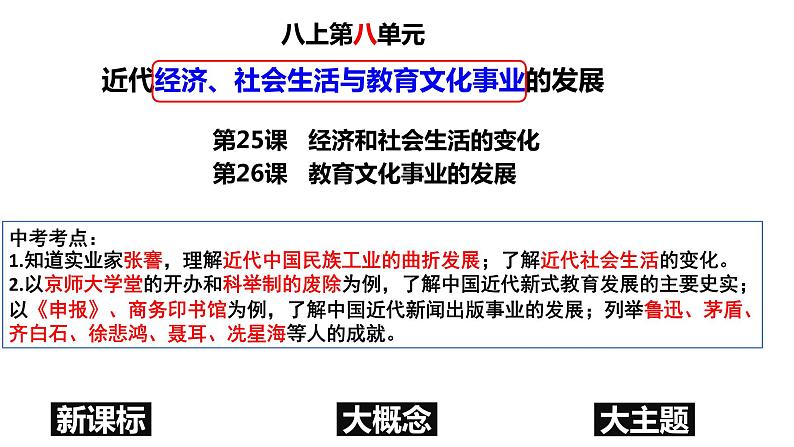 第八单元+近代经济、社会生活与教育文化事业的发展（单元复习）-2023-2024学年八年级历史上册同步精品课堂（部编版）课件PPT01