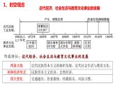 第八单元+近代经济、社会生活与教育文化事业的发展（单元复习）-2023-2024学年八年级历史上册同步精品课堂（部编版）课件PPT