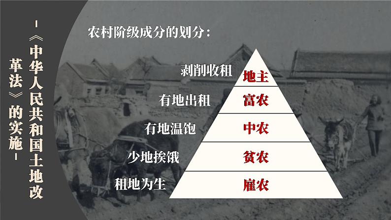 第3课 土地改革第3页