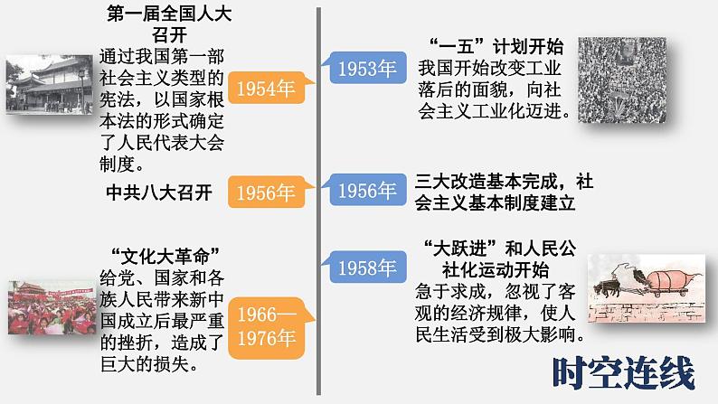 2.4 新中国工业化的起步和人民代表大会制度的确立  课件 2023-2024学年部编版八年级历史下册01