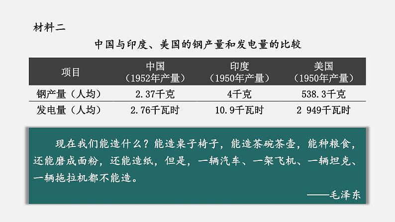 2.4 新中国工业化的起步和人民代表大会制度的确立  课件 2023-2024学年部编版八年级历史下册06