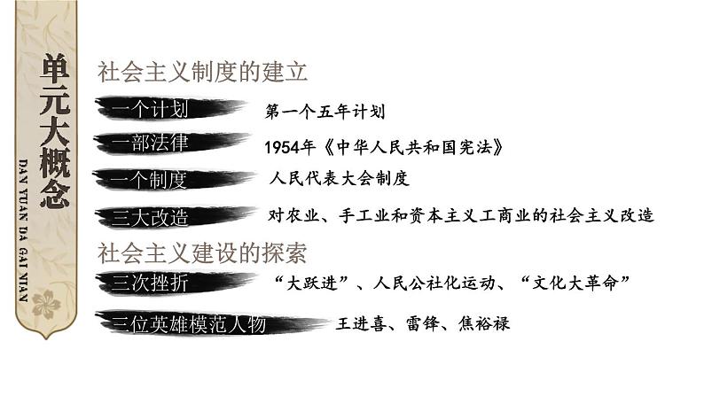 第二单元 社会主义制度的建立与社会主义建设的探索 单元复习  课件 2023-2024学年部编版八年级历史下册03