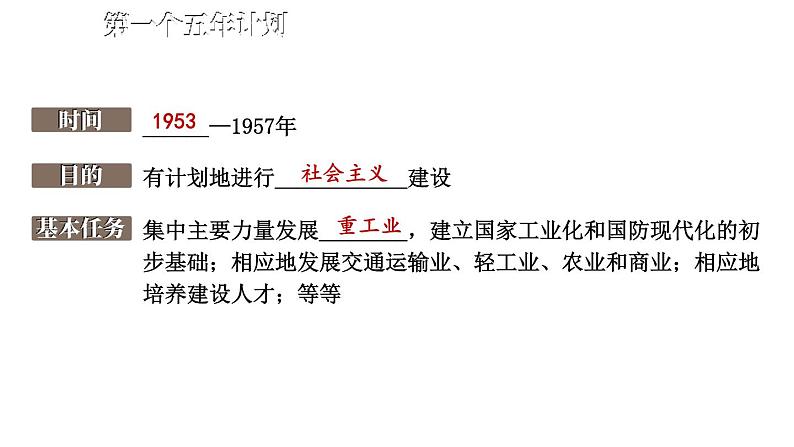 第二单元 社会主义制度的建立与社会主义建设的探索 单元复习  课件 2023-2024学年部编版八年级历史下册05