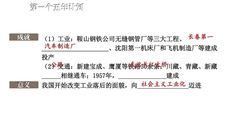 第二单元 社会主义制度的建立与社会主义建设的探索 单元复习  课件 2023-2024学年部编版八年级历史下册06