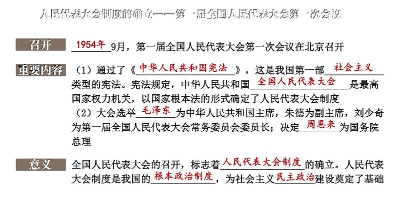 第二单元 社会主义制度的建立与社会主义建设的探索 单元复习  课件 2023-2024学年部编版八年级历史下册07