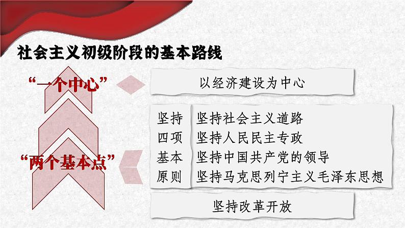 3.10 建设中国特色社会主义 课件 2023-2024学年部编版八年级历史下册06