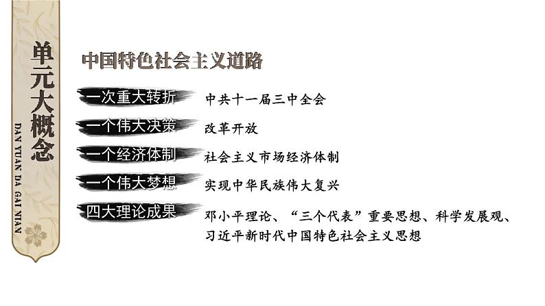 第三单元 中国特色社会主义道路 课件 2023-2024学年部编版八年级历史下册第3页