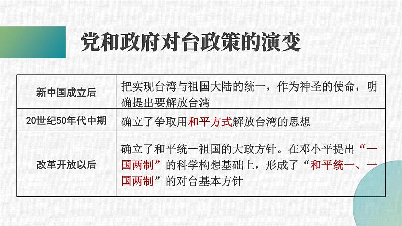 4.14 海峡两岸的交往 课件 2023-2024学年部编版八年级历史下册04