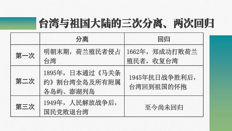 4.14 海峡两岸的交往 课件 2023-2024学年部编版八年级历史下册05