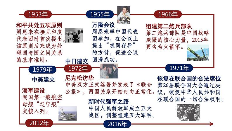 5.15 钢铁长城 课件 2023-2024学年部编版八年级历史下册01